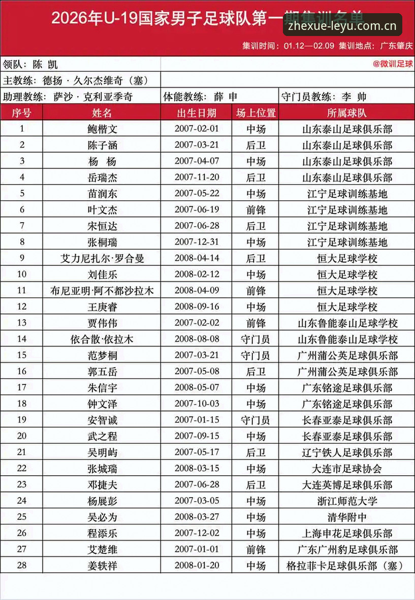 U19国足0-3完败数据复盘：从47%控球率到1次射门的完整观赛指南