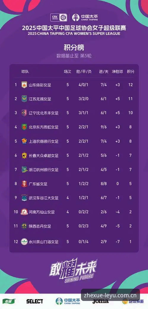 5项关键指标：乐鱼官网中国实时比分如何定义赛事数据新标准